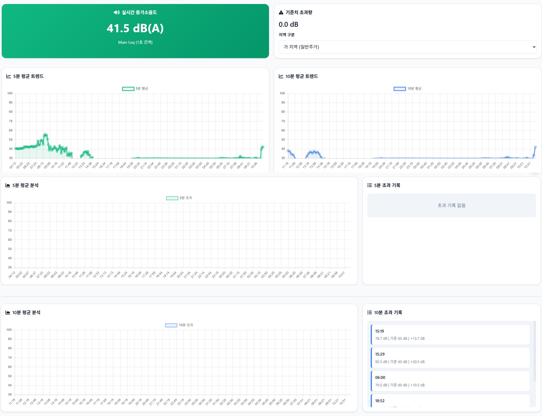 (모니터링) 자동소음 측정망